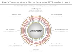 Role Of Communication In Effective Supervision Ppt Powerpoint Layout Role Of Communication In Effective Supervision Ppt Powerpoint Layout