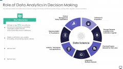 Role Of Data Analytics In Decision Making Ppt Portfolio Skills PDF Role Of Data Analytics In Decision Making Ppt Portfolio Skills PDF