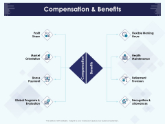 Role Of Human Resource In Workplace Culture Compensation And Benefits Elements PDF Role Of Human Resource In Workplace Culture Compensation And Benefits Elements PDF