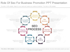 Role Of Seo For Business Promotion Ppt Presentation Role Of Seo For Business Promotion Ppt Presentation