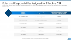 Roles And Responsibilities Assigned For Effective CSR Ppt Model Clipart Images PDF Roles And Responsibilities Assigned For Effective CSR Ppt Model Clipart Images PDF