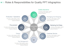 Roles And Responsibilities For Quality Ppt PowerPoint Presentation Tips Roles And Responsibilities For Quality Ppt PowerPoint Presentation Tips