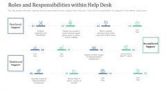 Roles And Responsibilities Within Help Desk Ppt Outline Layouts PDF Roles And Responsibilities Within Help Desk Ppt Outline Layouts PDF
