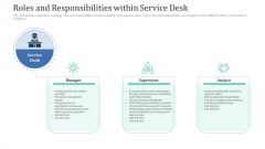 Roles And Responsibilities Within Service Desk Ppt Gallery Background PDF Roles And Responsibilities Within Service Desk Ppt Gallery Background PDF