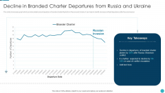 Russia Ukraine War Influence On Airline Sector Decline In Branded Charter Departures Guidelines PDF