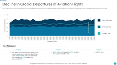 Russia Ukraine War Influence On Airline Sector Decline In Global Departures Of Aviation Flights Introduction PDF