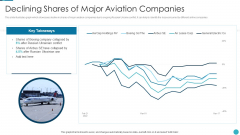 Russia Ukraine War Influence On Airline Sector Declining Shares Of Major Aviation Companies Guidelines PDF