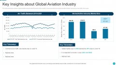 Russia Ukraine War Influence On Airline Sector Key Insights About Global Aviation Industry Background PDF