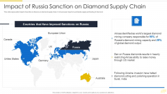 Russia Ukraine War Influence On International Supply Chain Impact Of Russia Sanction Diagrams PDF