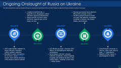 Russian Cyber Attacks On Ukraine IT Ongoing Onslaught Of Russia Structure PDF