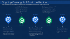 Russian Cyber Attacks On Ukraine IT Ongoing Onslaught Of Russia Structure PDF Russian Cyber Attacks On Ukraine IT Ongoing Onslaught Of Russia Structure PDF