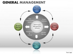 relationship diagram templates