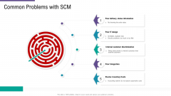 SCM And Purchasing Common Problems With SCM Costs Ppt Infographic Template Tips PDF SCM And Purchasing Common Problems With SCM Costs Ppt Infographic Template Tips PDF