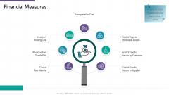 SCM And Purchasing Financial Measure Ppt Portfolio Example Topics PDF SCM And Purchasing Financial Measure Ppt Portfolio Example Topics PDF