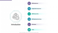 SCM And Purchasing Introduction Ppt Inspiration Model PDF SCM And Purchasing Introduction Ppt Inspiration Model PDF