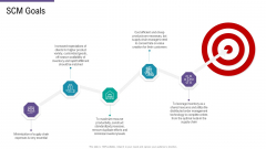 SCM And Purchasing SCM Goals Ppt Pictures Graphics PDF SCM And Purchasing SCM Goals Ppt Pictures Graphics PDF