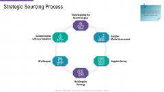 SCM And Purchasing Strategic Sourcing Process Ppt Show PDF