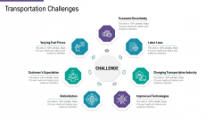 SCM And Purchasing Transportation Challenges Ppt Gallery Display PDF