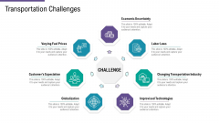 SCM And Purchasing Transportation Challenges Ppt Gallery Display PDF SCM And Purchasing Transportation Challenges Ppt Gallery Display PDF