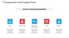 SCM Growth Components Of The Supply Chain Ppt Pictures Visuals PDF
