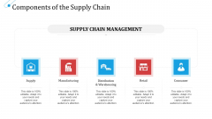 SCM Growth Components Of The Supply Chain Ppt Pictures Visuals PDF SCM Growth Components Of The Supply Chain Ppt Pictures Visuals PDF