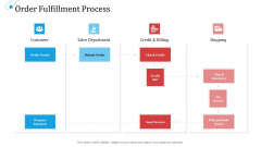 SCM Growth Order Fulfillment Process Ppt Slides Master Slide PDF
