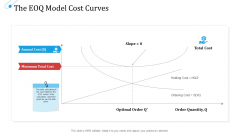 SCM Growth The EOQ Model Cost Curves Ppt Pictures Layout Ideas PDF