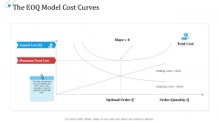 SCM Growth The EOQ Model Cost Curves Ppt Pictures Layout Ideas PDF SCM Growth The EOQ Model Cost Curves Ppt Pictures Layout Ideas PDF