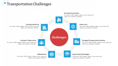 SCM Growth Transportation Challenges Ppt Outline Clipart Images PDF SCM Growth Transportation Challenges Ppt Outline Clipart Images PDF