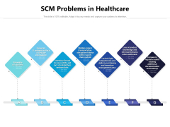 SCM Problems In Healthcare Ppt PowerPoint Presentation File Display PDF SCM Problems In Healthcare Ppt PowerPoint Presentation File Display PDF