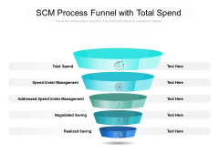 SCM Process Funnel With Total Spend Ppt PowerPoint Presentation Infographic Template Deck SCM Process Funnel With Total Spend Ppt PowerPoint Presentation Infographic Template Deck