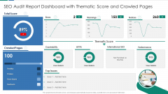 SEO Audit Report Dashboard With Thematic Score And Crawled Pages Download PDF