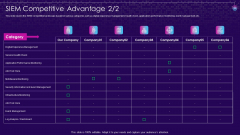 SIEM Competitive Advantage SIEM Services Ppt Infographics Microsoft PDF