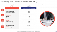 SIEM Estimating Total Cost Of Ownership Of SIEM Annual Ppt Infographic Template Show PDF SIEM Estimating Total Cost Of Ownership Of SIEM Annual Ppt Infographic Template Show PDF