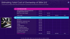 SIEM Services Estimating Total Cost Of Ownership Of SIEM Ppt Themes PDF