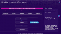 SIEM Services Hybrid Managed SIEM Model Ppt Ideas Topics PDF