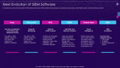 SIEM Services Next Evolution Of SIEM Software Ppt Portfolio Clipart PDF