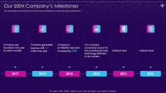 SIEM Services Our SIEM Companys Milestones Ppt Portfolio Structure PDF SIEM Services Our SIEM Companys Milestones Ppt Portfolio Structure PDF