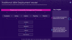 SIEM Services Traditional SIEM Deployment Model Ppt Gallery Layout Ideas PDF SIEM Services Traditional SIEM Deployment Model Ppt Gallery Layout Ideas PDF