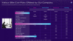 SIEM Services Various SIEM Cost Plans Offered By Our Company Ppt Portfolio Example Topics PDF