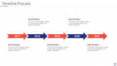 SIEM Timeline Process Ppt Summary Aids PDF
