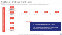 SIEM Traditional SIEM Deployment Model Ppt Model Shapes PDF SIEM Traditional SIEM Deployment Model Ppt Model Shapes PDF