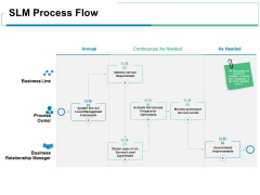 SLM Process Flow Ppt PowerPoint Presentation Visual Aids Ideas SLM Process Flow Ppt PowerPoint Presentation Visual Aids Ideas