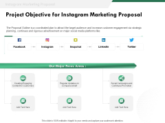 SMM Project Objective For Instagram Marketing Proposal Ppt Ideas Graphics Download PDF