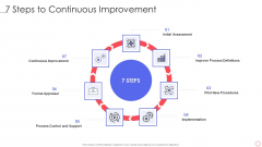 SPI Methodology 7 Steps To Continuous Improvement Ppt PowerPoint Presentation Gallery Files PDF SPI Methodology 7 Steps To Continuous Improvement Ppt PowerPoint Presentation Gallery Files PDF