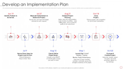 SPI Methodology Develop An Implementation Plan Ppt PowerPoint Presentation File Model PDF SPI Methodology Develop An Implementation Plan Ppt PowerPoint Presentation File Model PDF