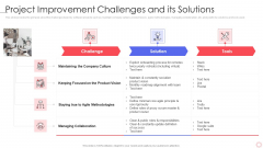 SPI Methodology Project Improvement Challenges And Its Solutions Ppt PowerPoint Presentation Gallery File Formats PDF SPI Methodology Project Improvement Challenges And Its Solutions Ppt PowerPoint Presentation Gallery File Formats PDF