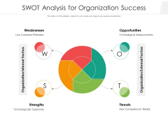 SWOT Analysis For Organization Success Ppt PowerPoint Presentation File Outfit PDF SWOT Analysis For Organization Success Ppt PowerPoint Presentation File Outfit PDF