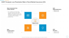 SWOT Analysis Low Penetration Rate In Rural Market Insurance Policy Mockup PDF