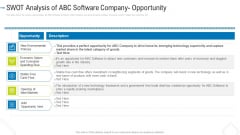 SWOT Analysis Of ABC Software Company Opportunity Portrait PDF SWOT Analysis Of ABC Software Company Opportunity Portrait PDF